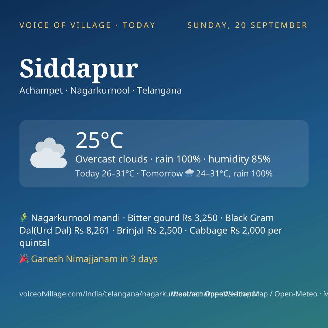 Siddapur today