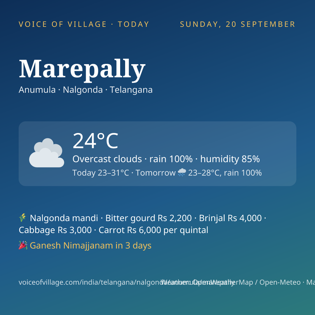Marepally today