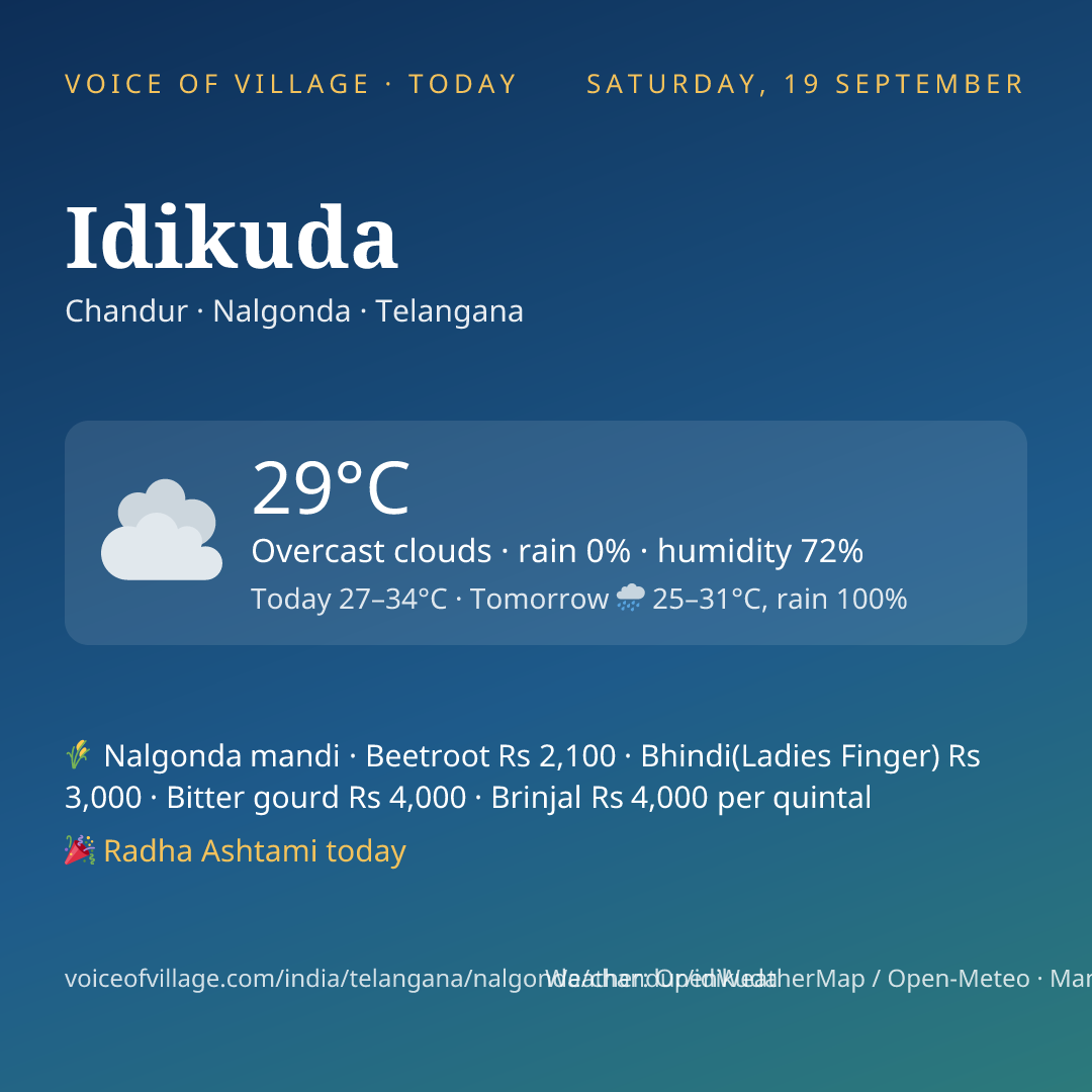 Idikuda today
