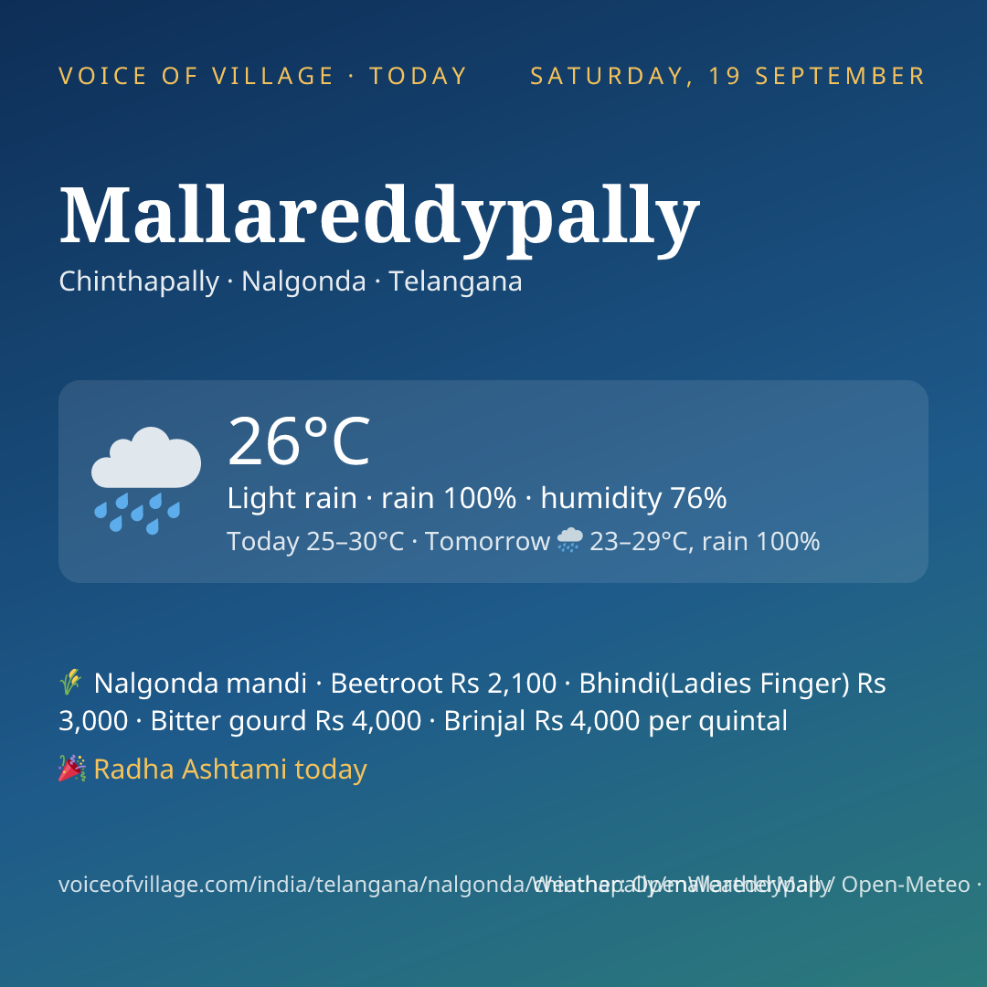 Mallareddypally today