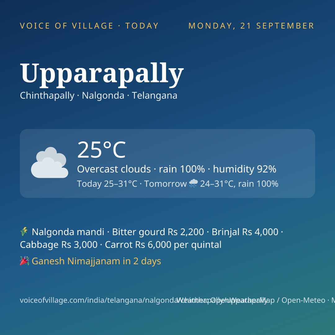 Upparapally today