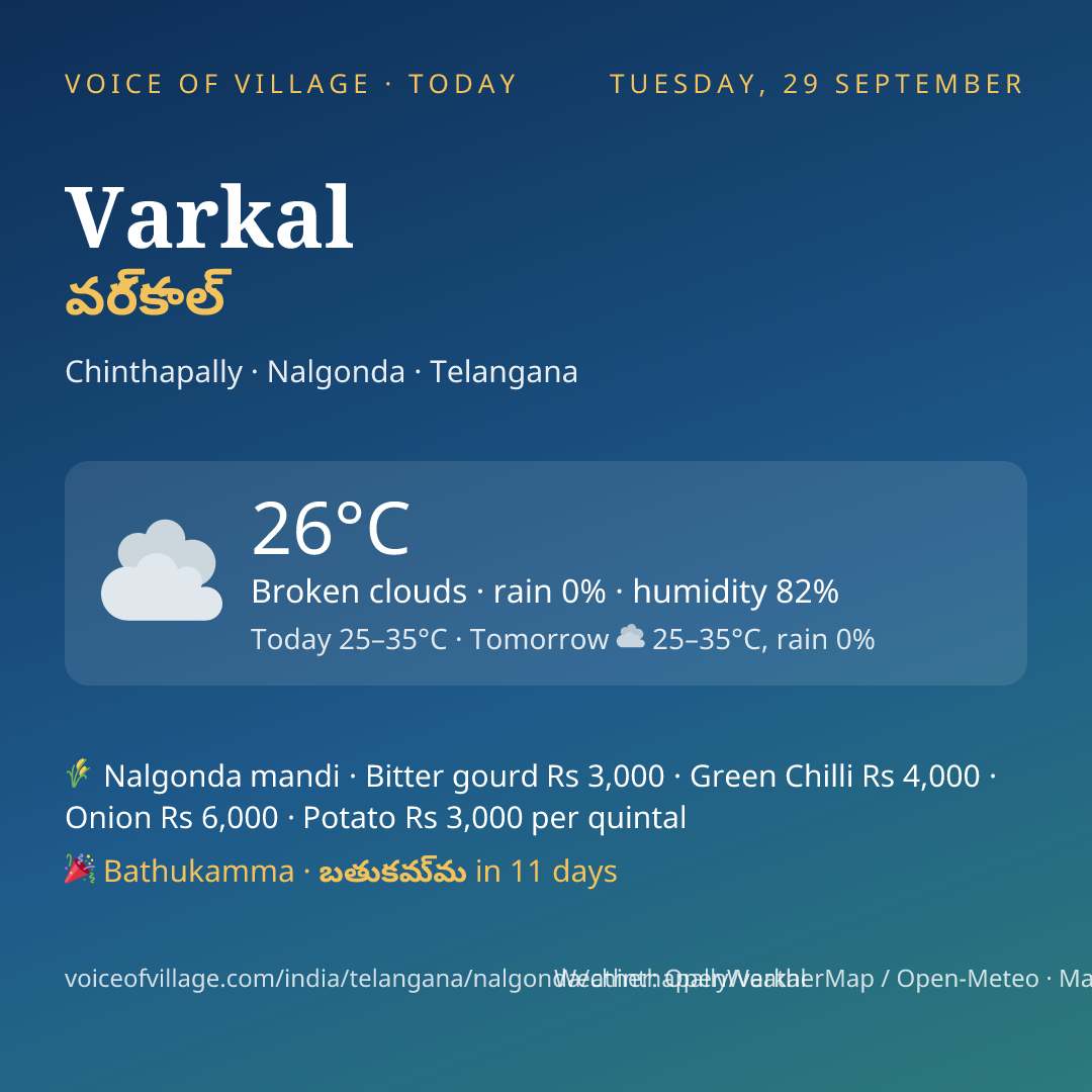 Varkal today