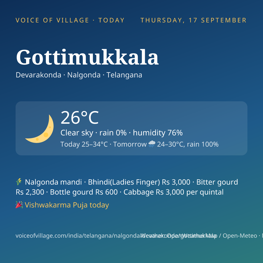 Gottimukkala today
