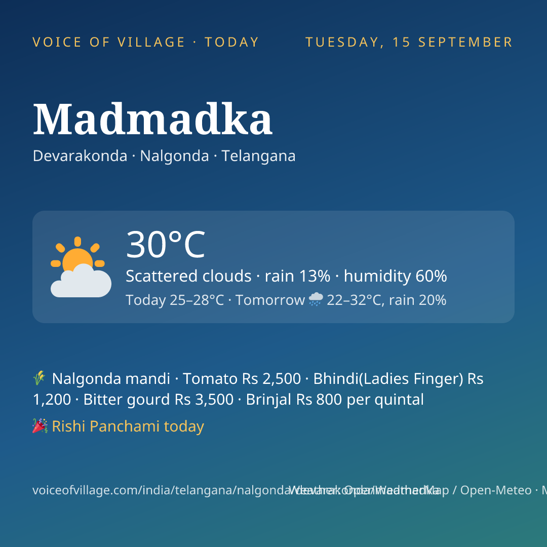 Madmadka today