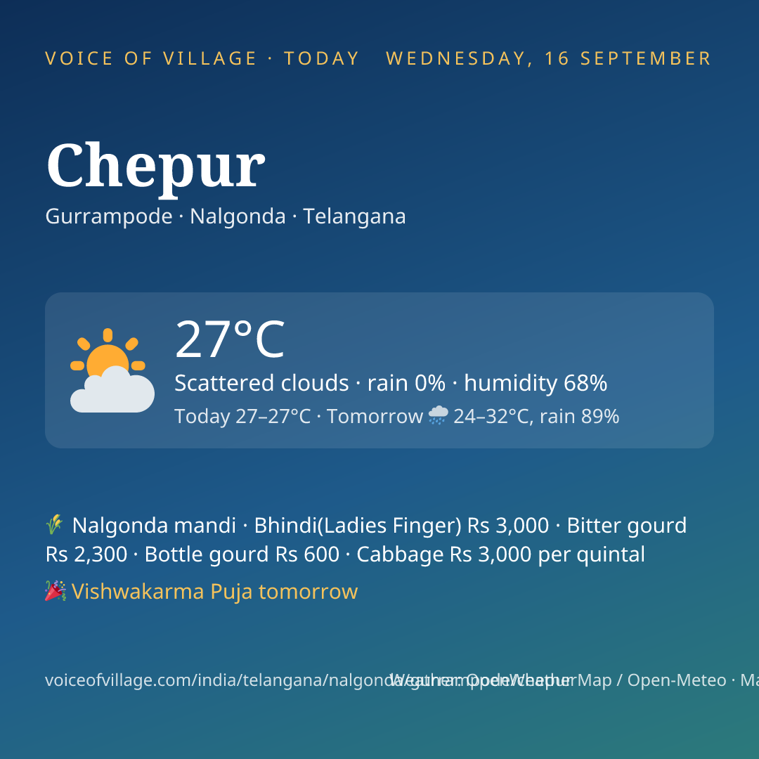 Chepur today