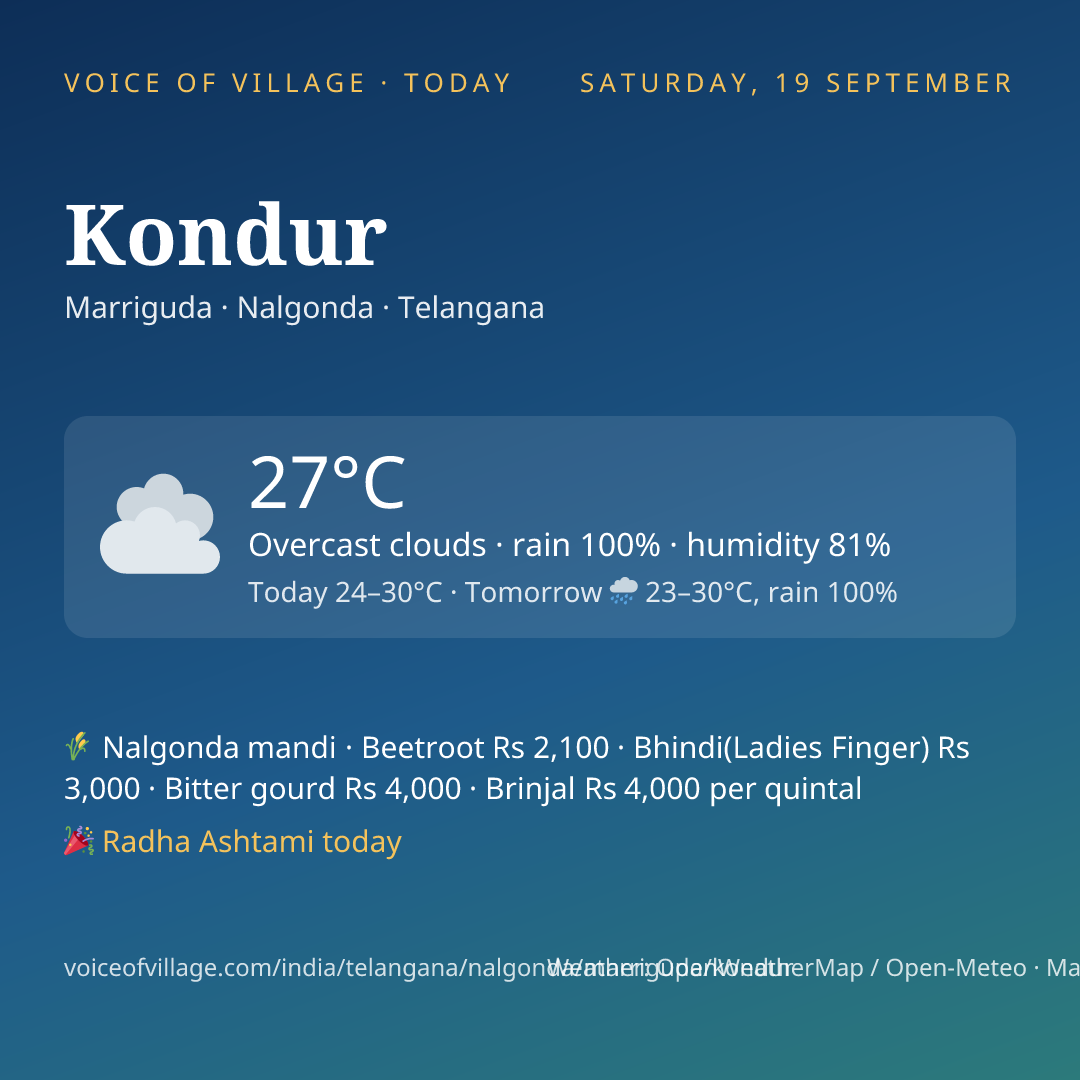 Kondur today