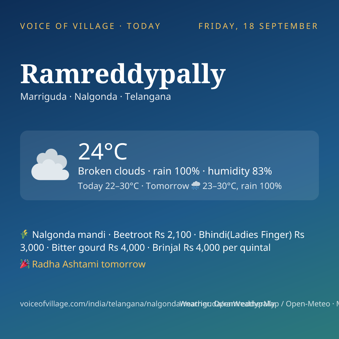 Ramreddypally today