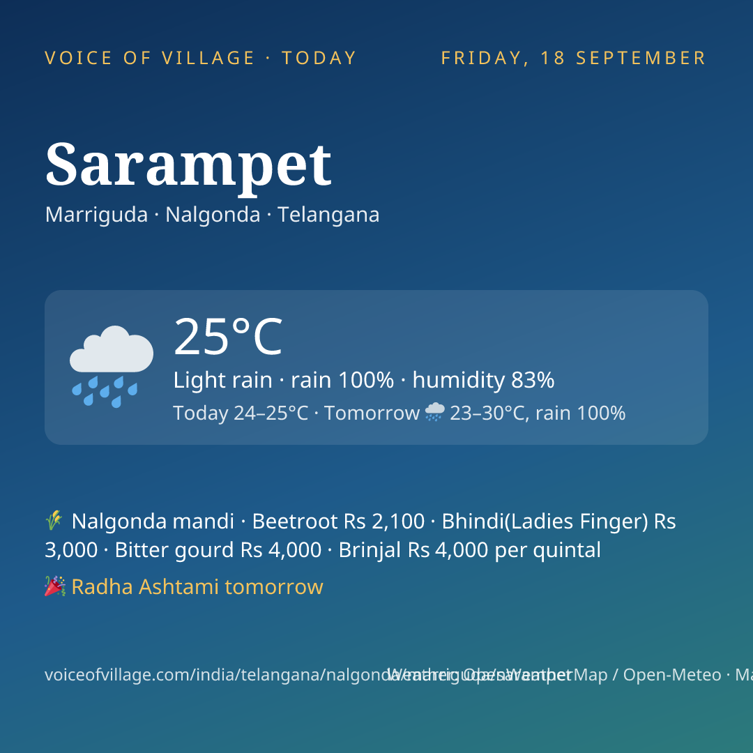 Sarampet today