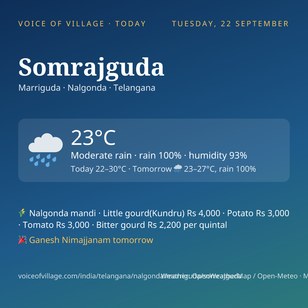 Somrajguda today