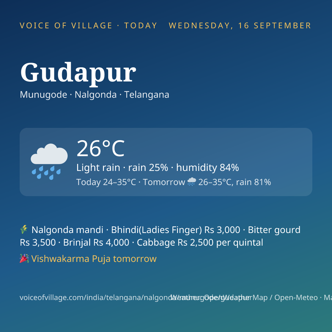 Gudapur today