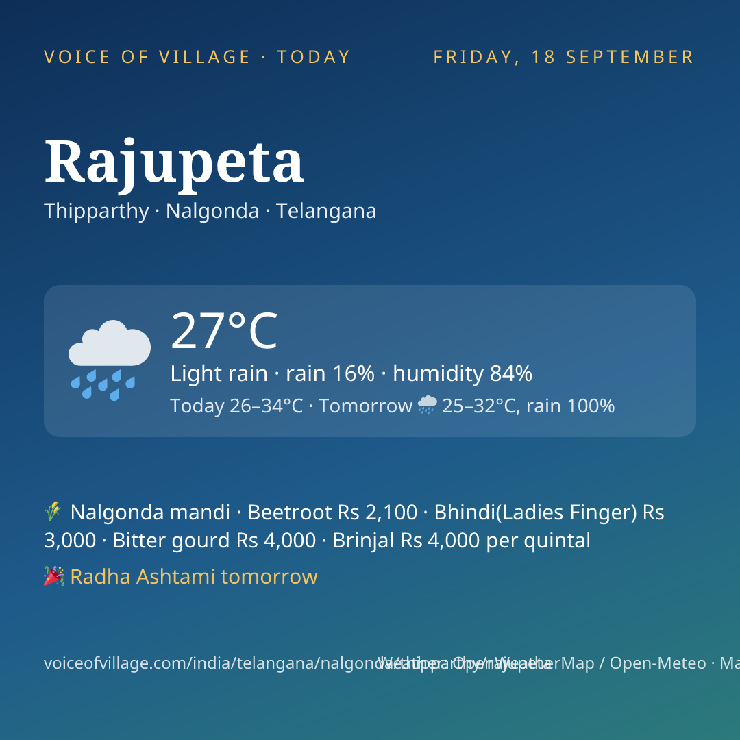 Rajupeta today