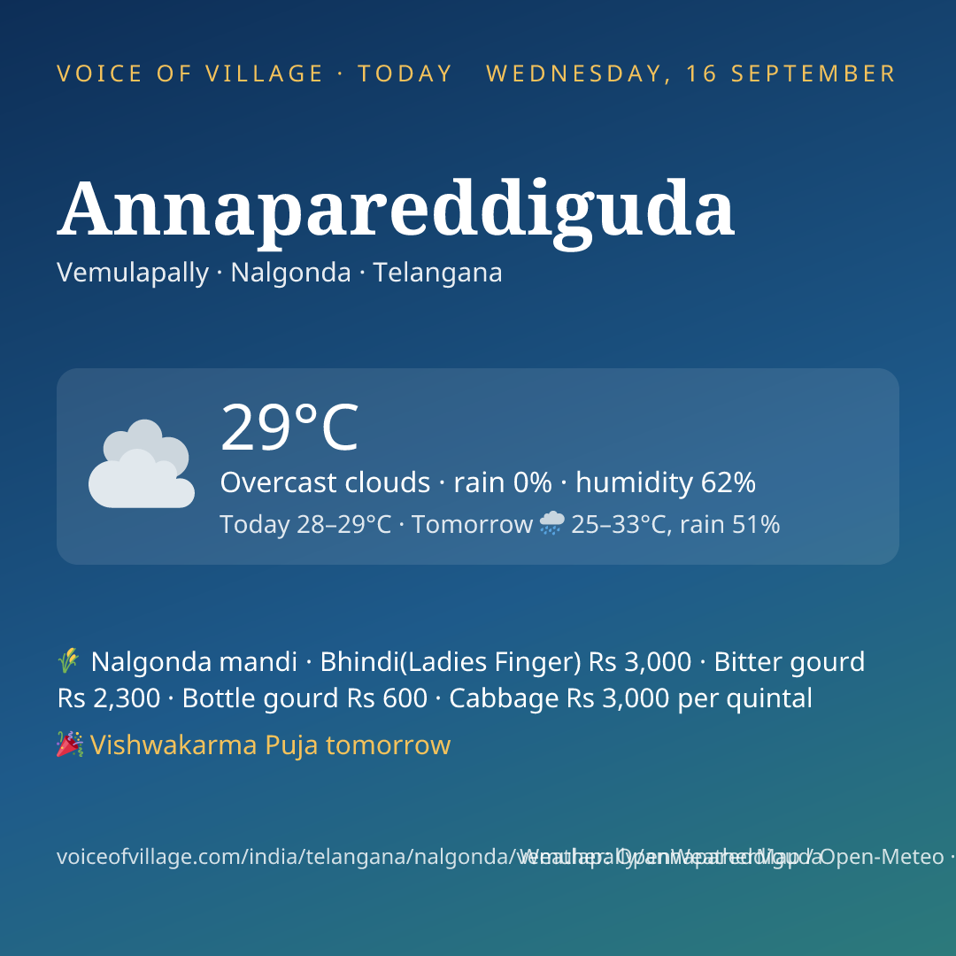 Annapareddiguda today