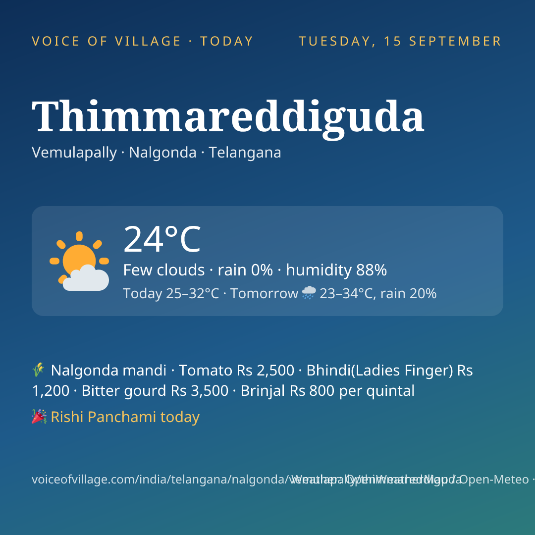Thimmareddiguda today