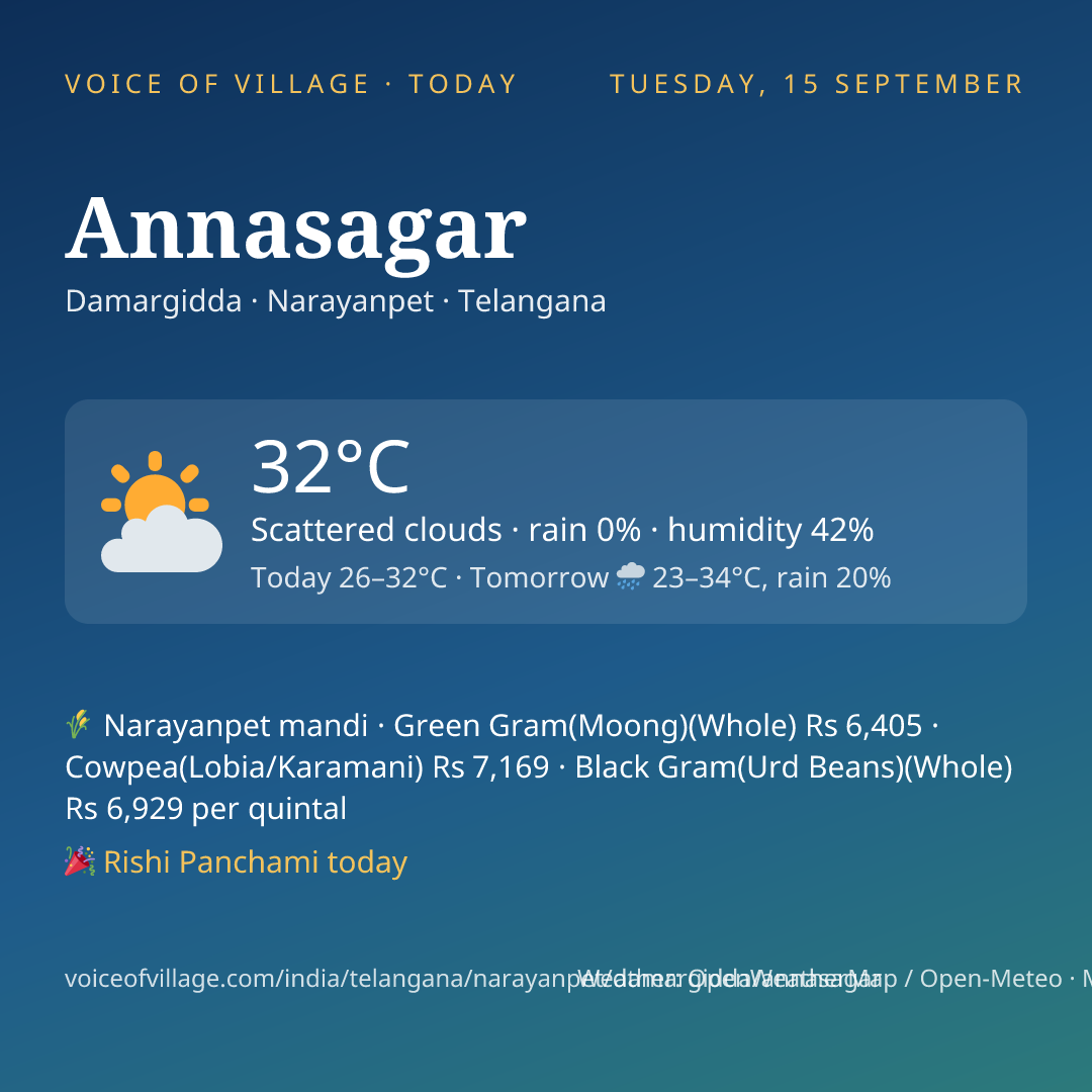 Annasagar today