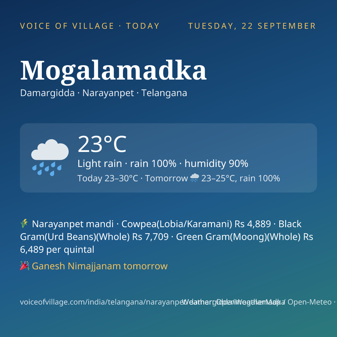 Mogalamadka today