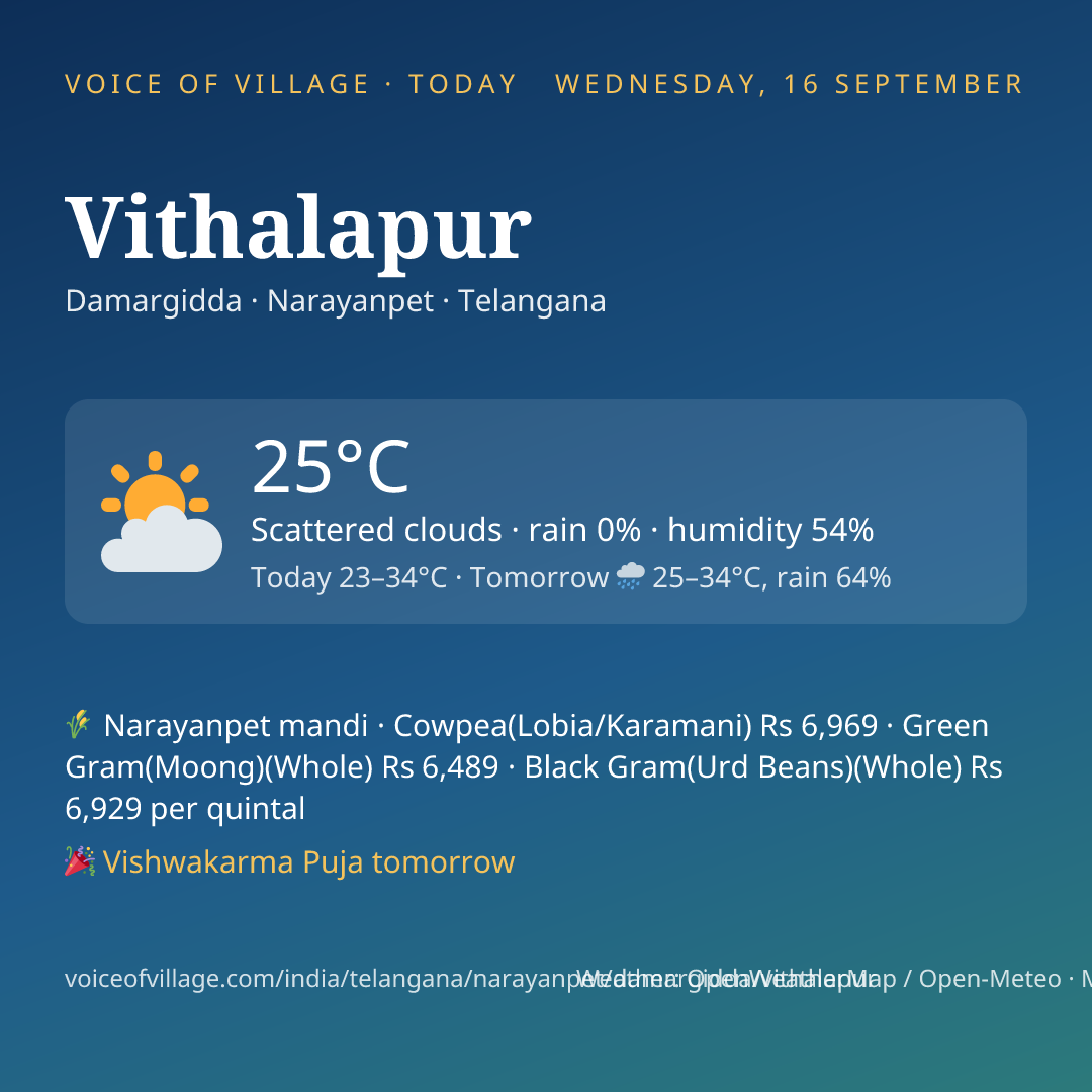 Vithalapur today