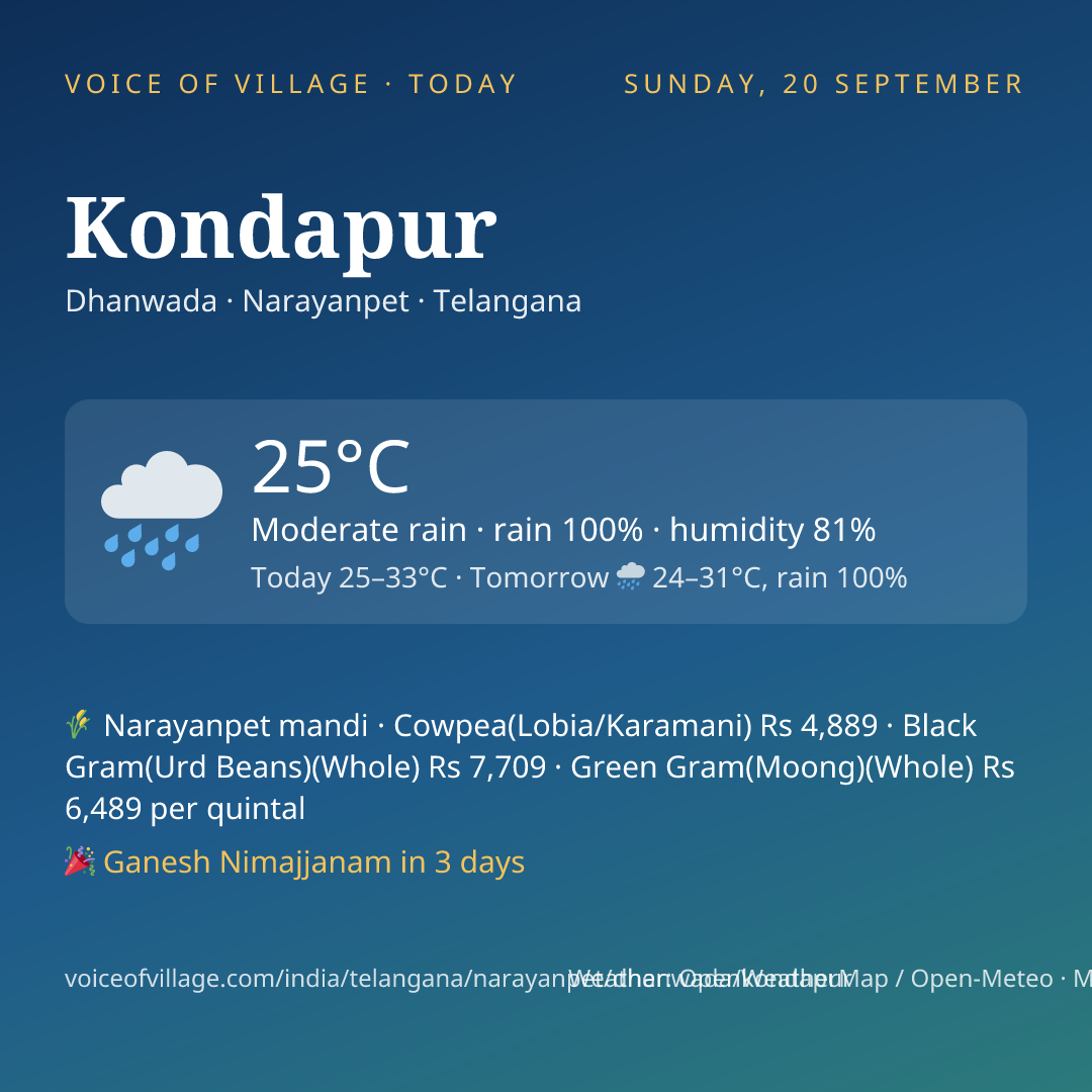 Kondapur today