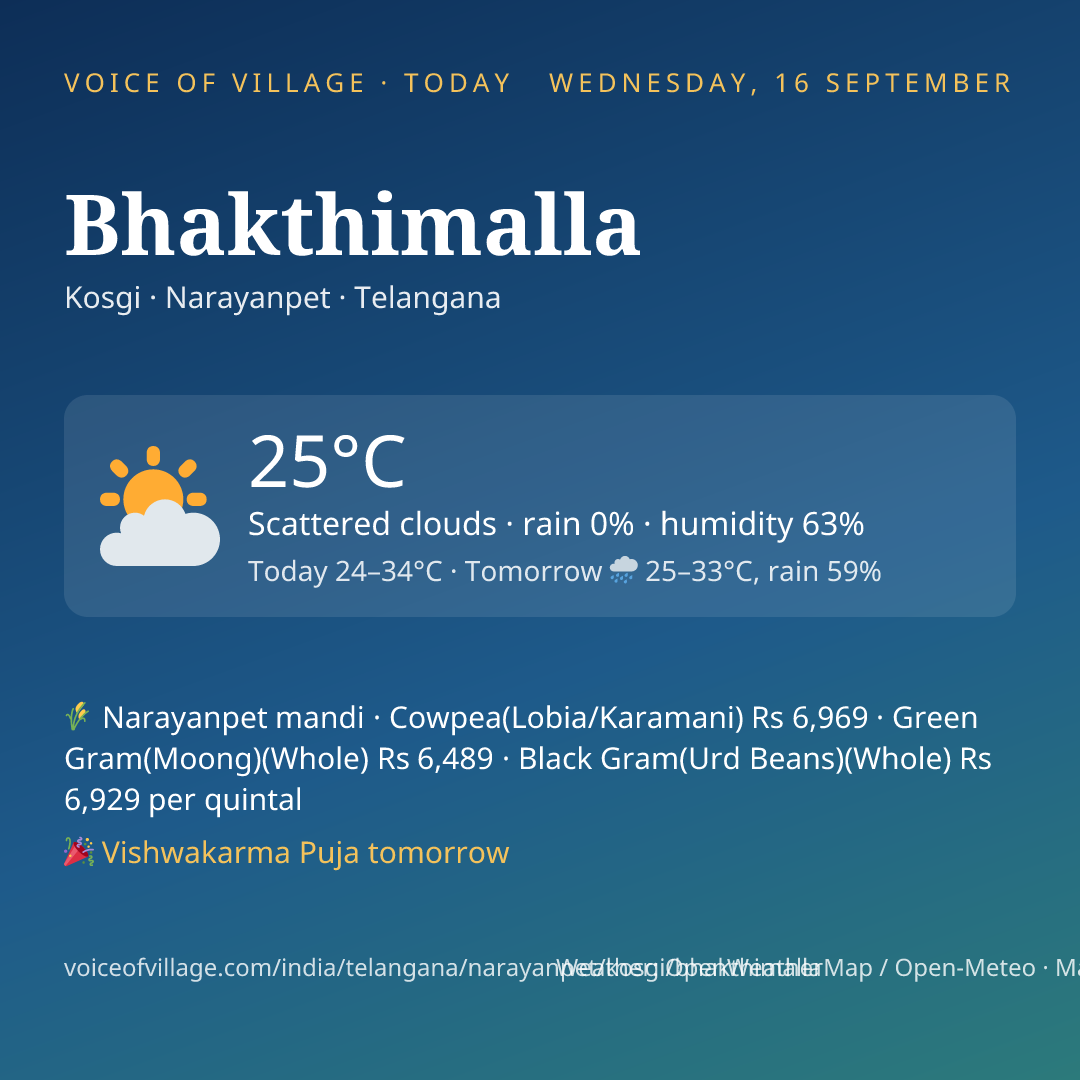 Bhakthimalla today