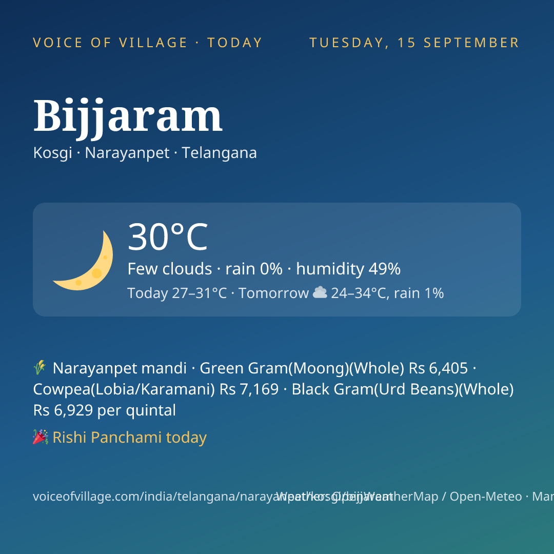Bijjaram today