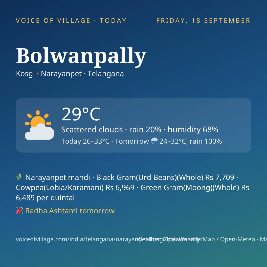 Bolwanpally today