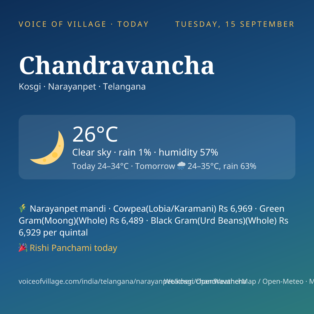 Chandravancha today