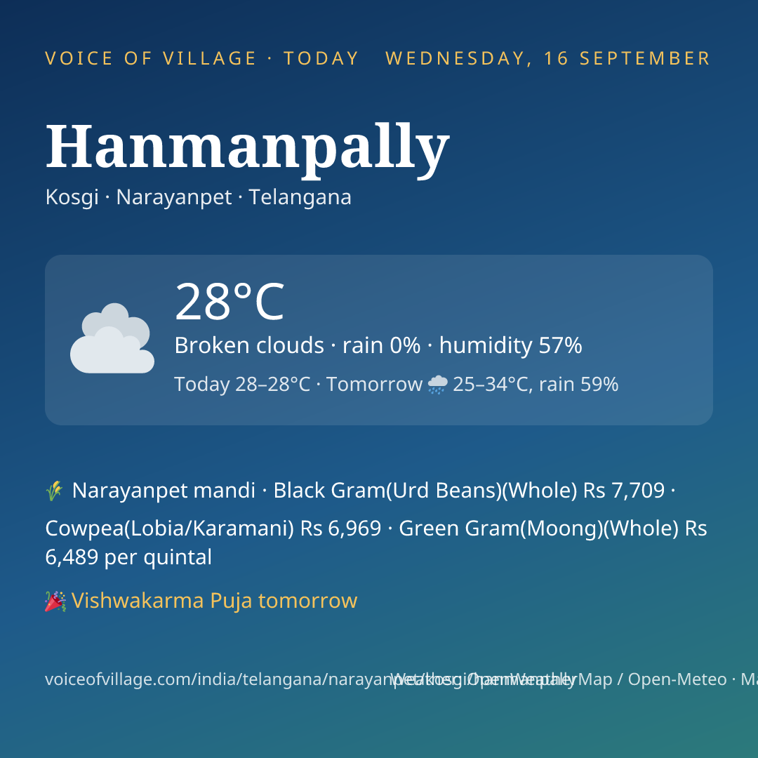 Hanmanpally today