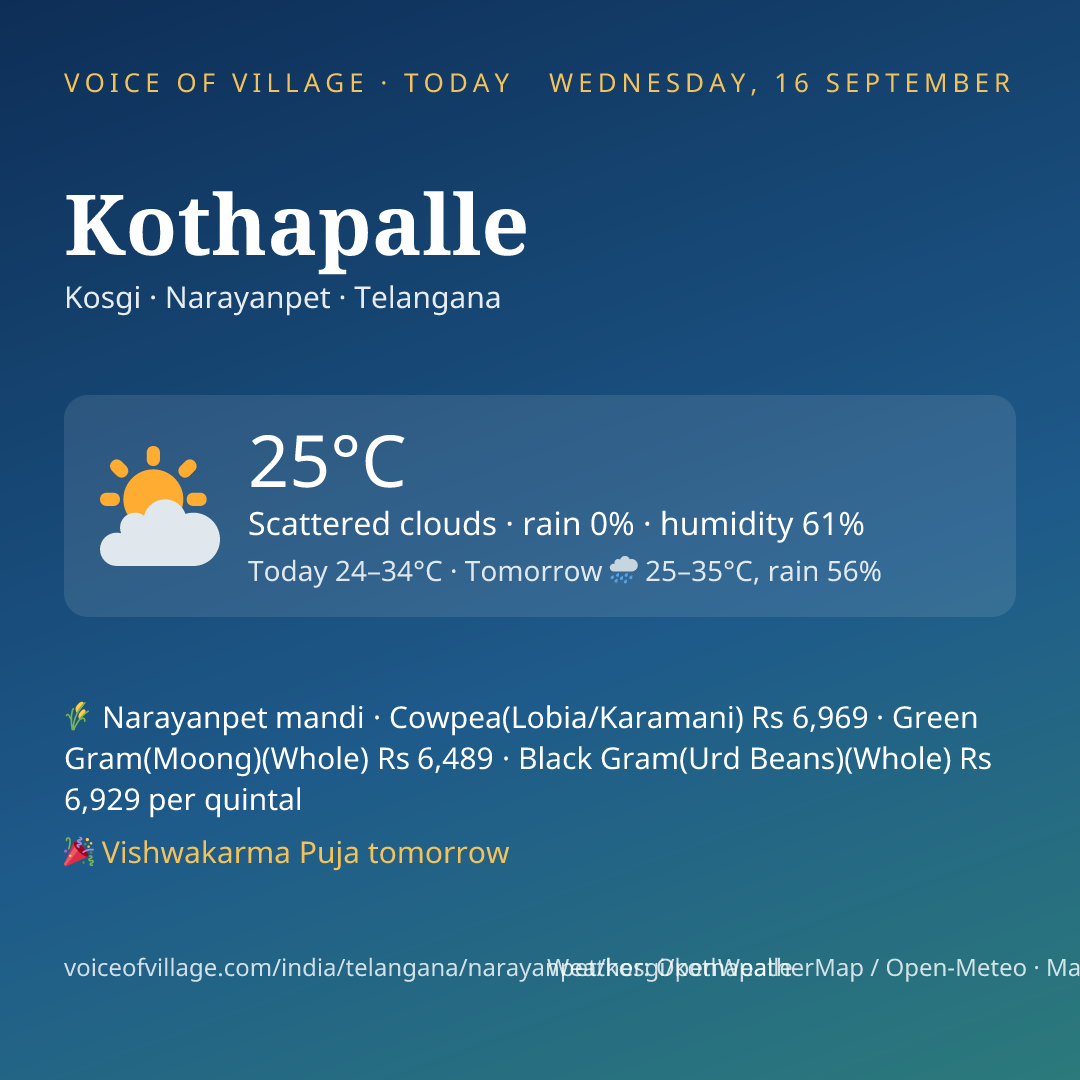 Kothapalle today