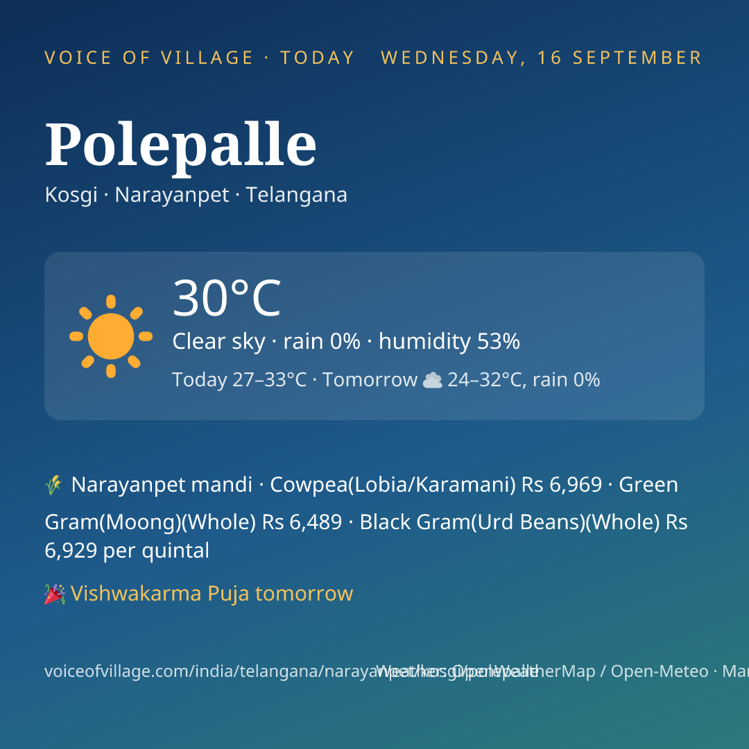 Polepalle today