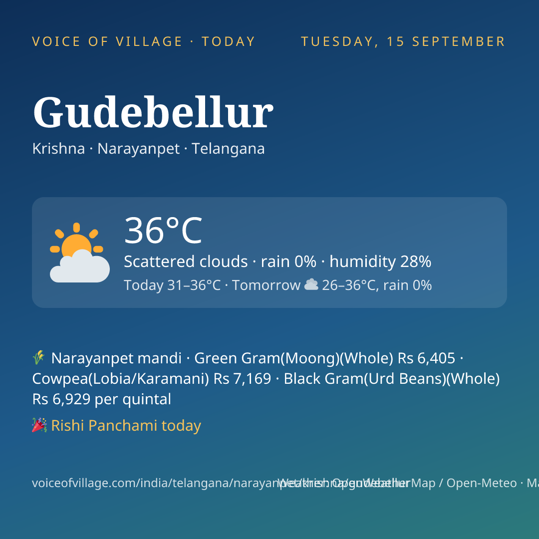 Gudebellur today