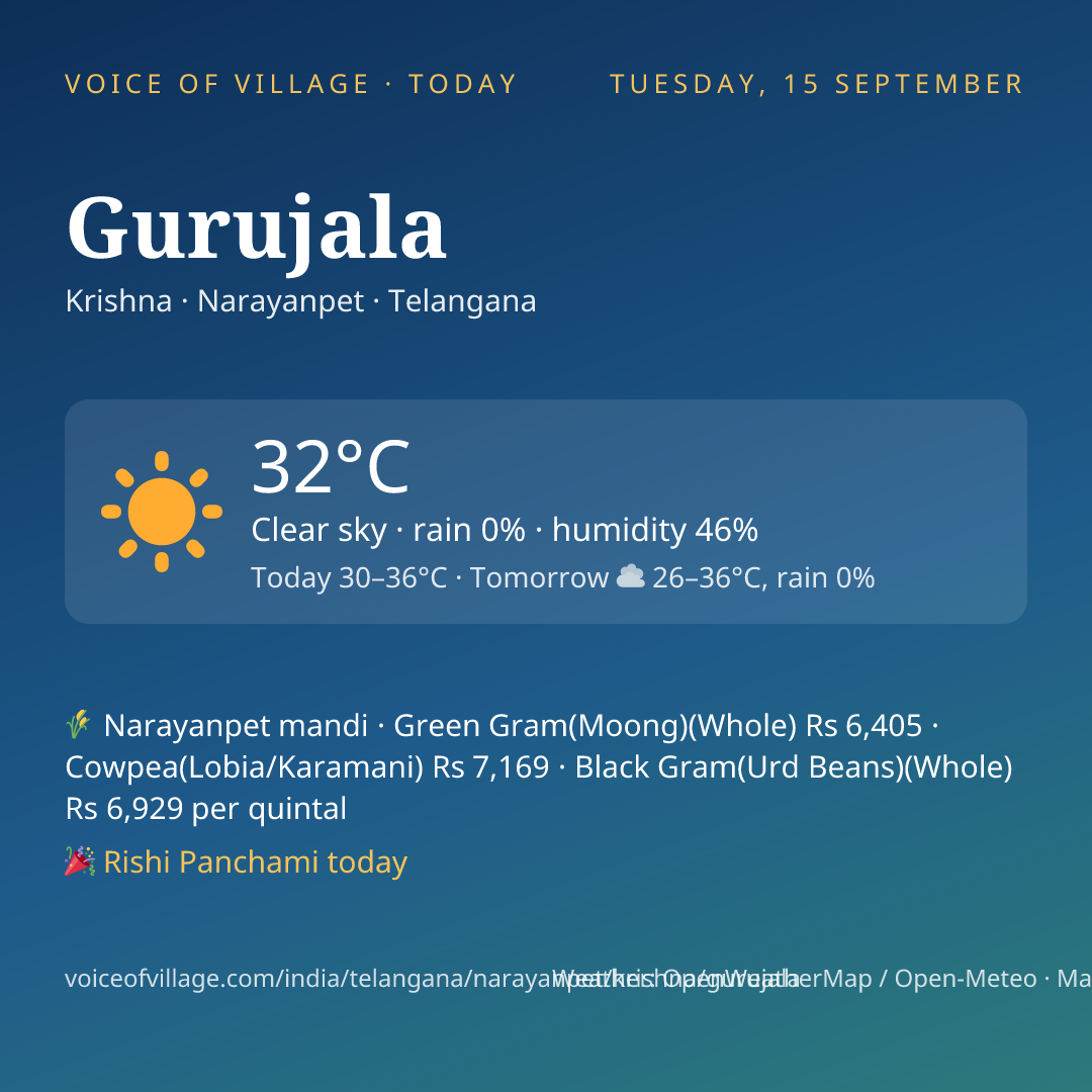Gurujala today