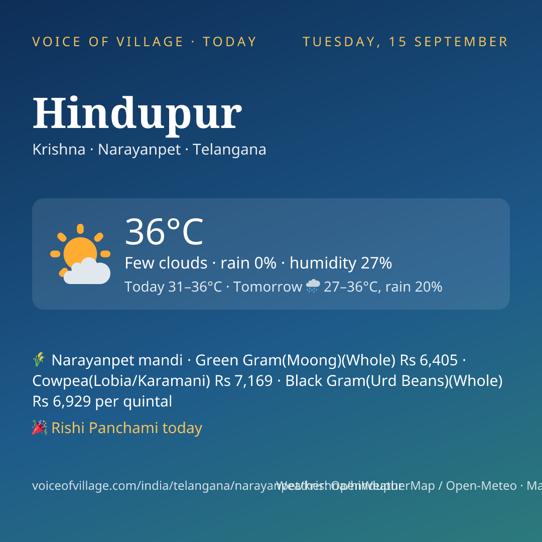 Hindupur today
