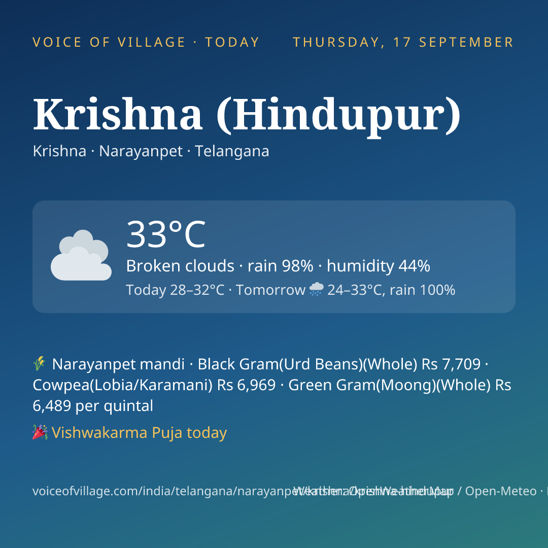 Krishna (Hindupur) today