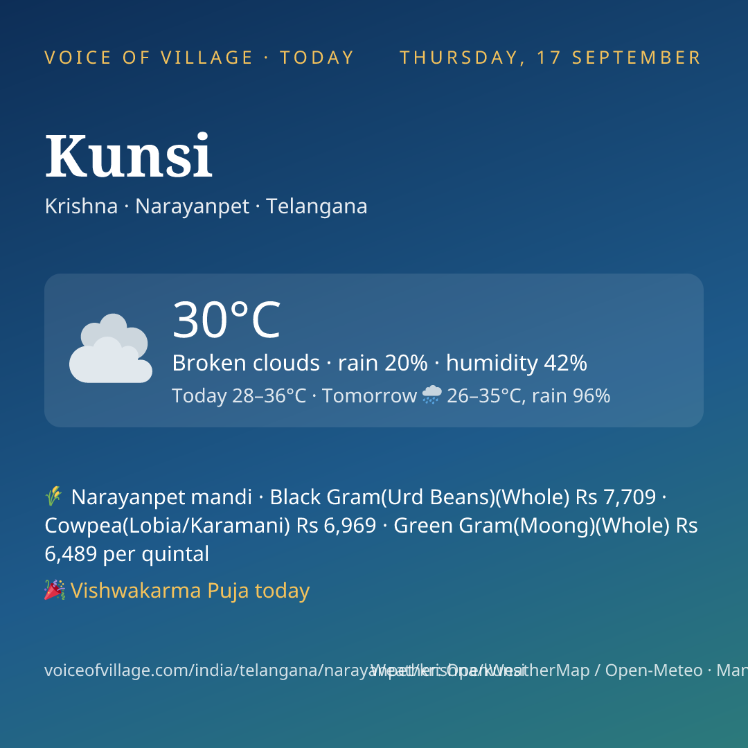Kunsi today