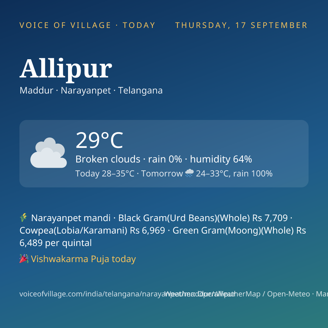 Allipur today