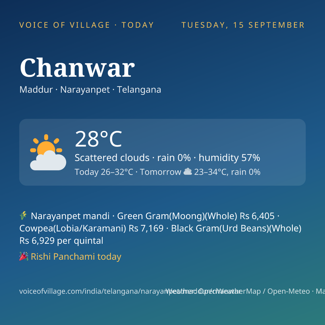 Chanwar today