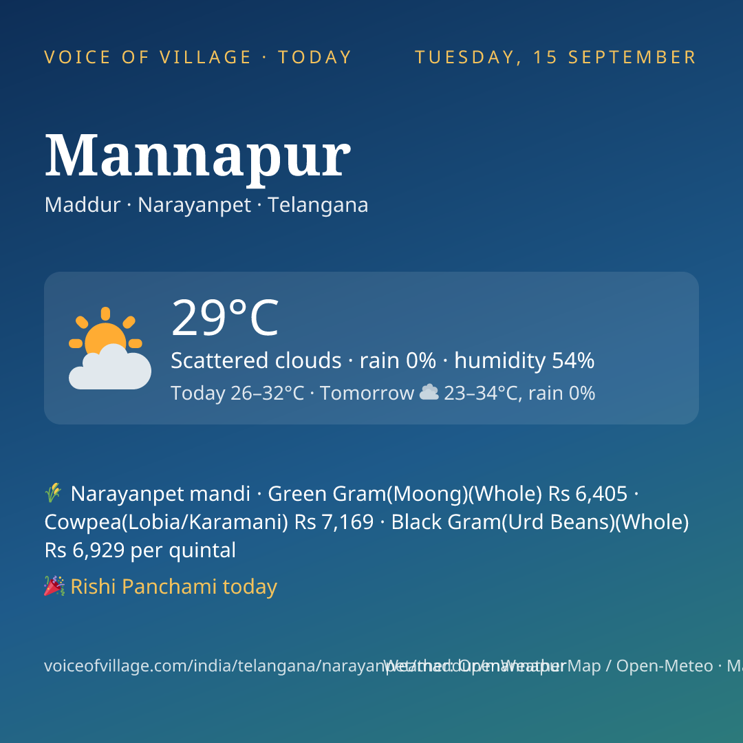 Mannapur today
