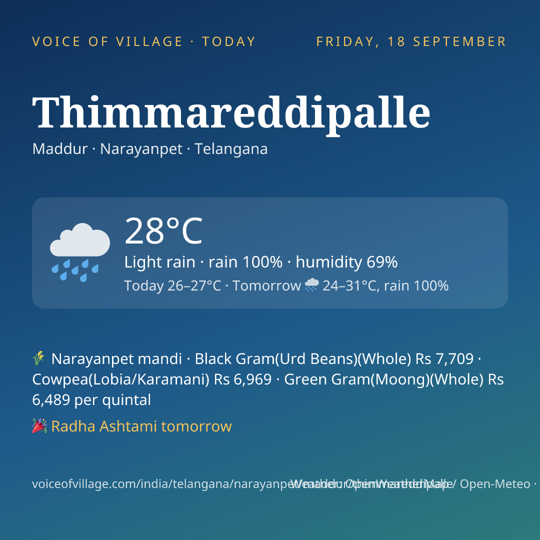 Thimmareddipalle today