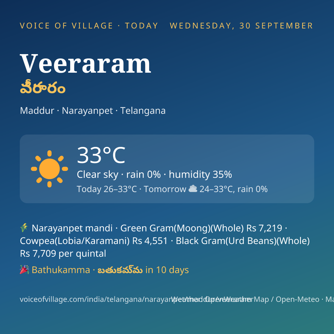 Veeraram today