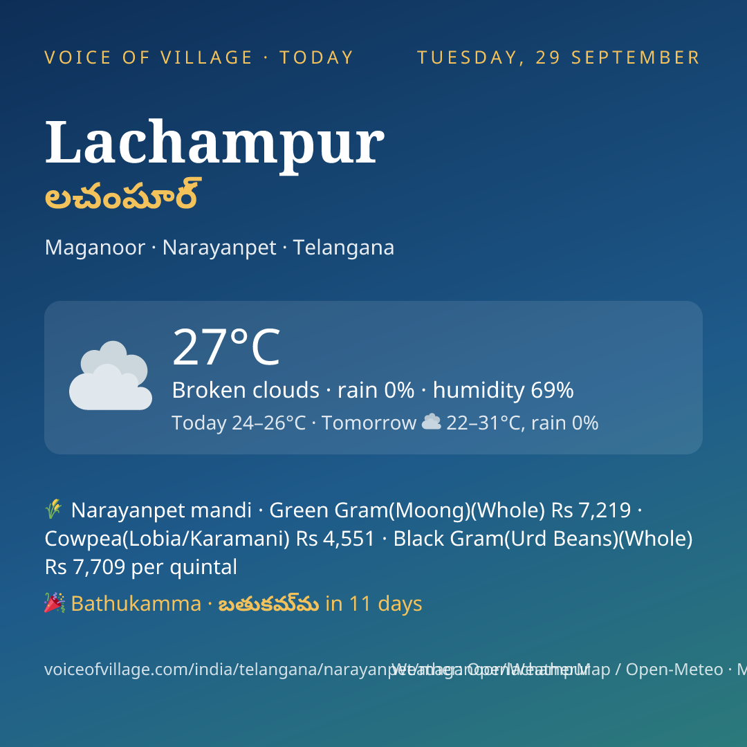 Lachampur today
