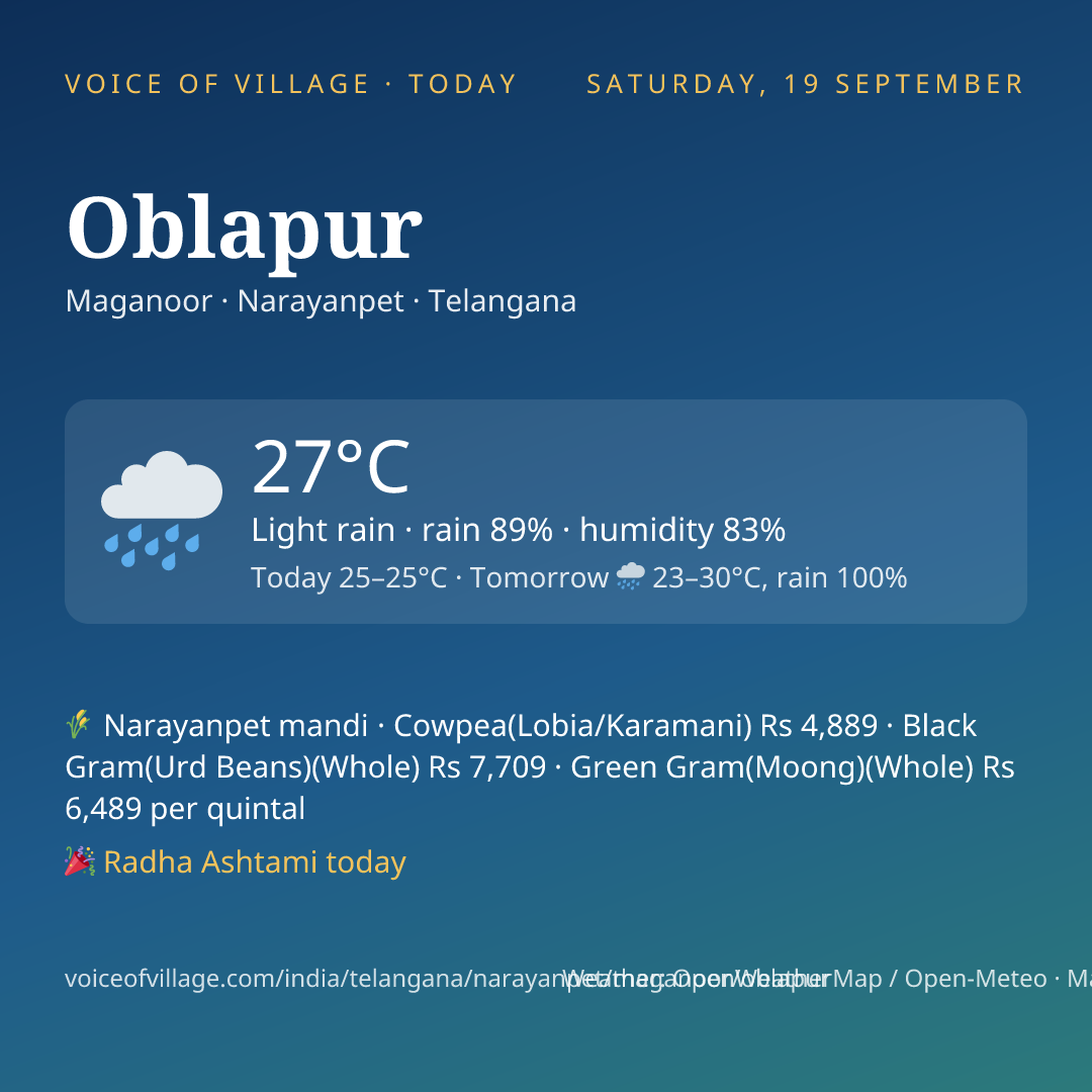 Oblapur today