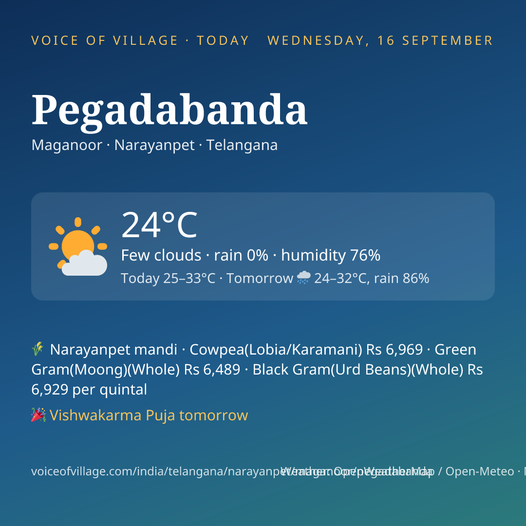 Pegadabanda today