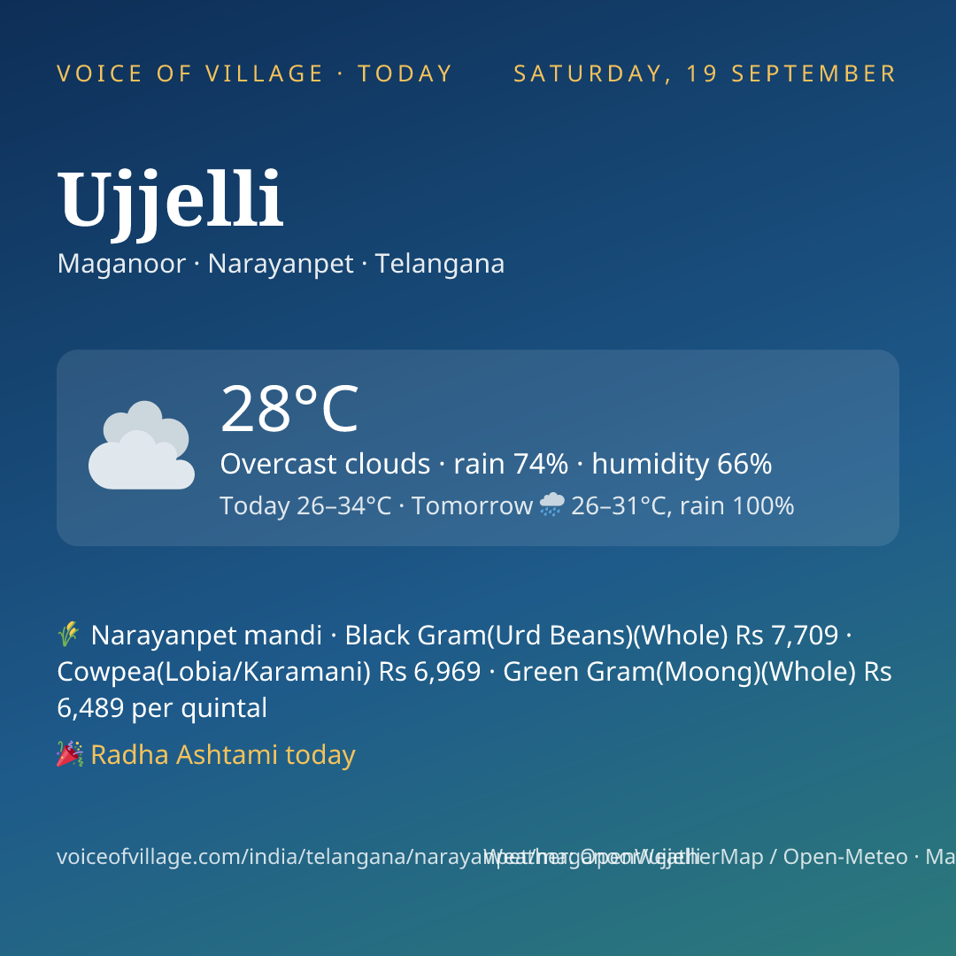 Ujjelli today