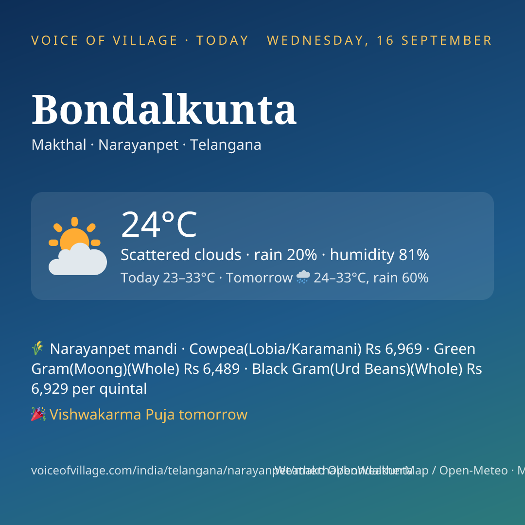 Bondalkunta today