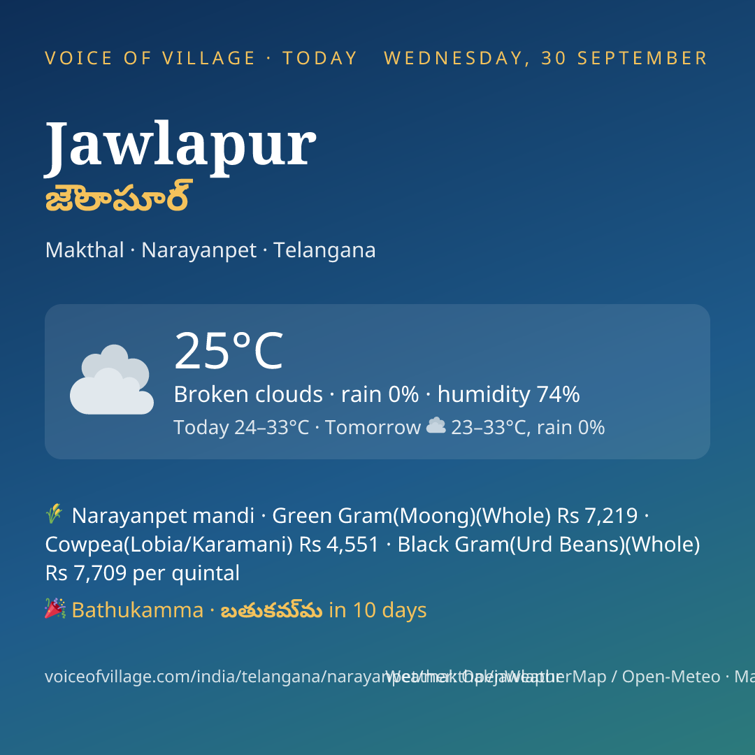 Jawlapur today