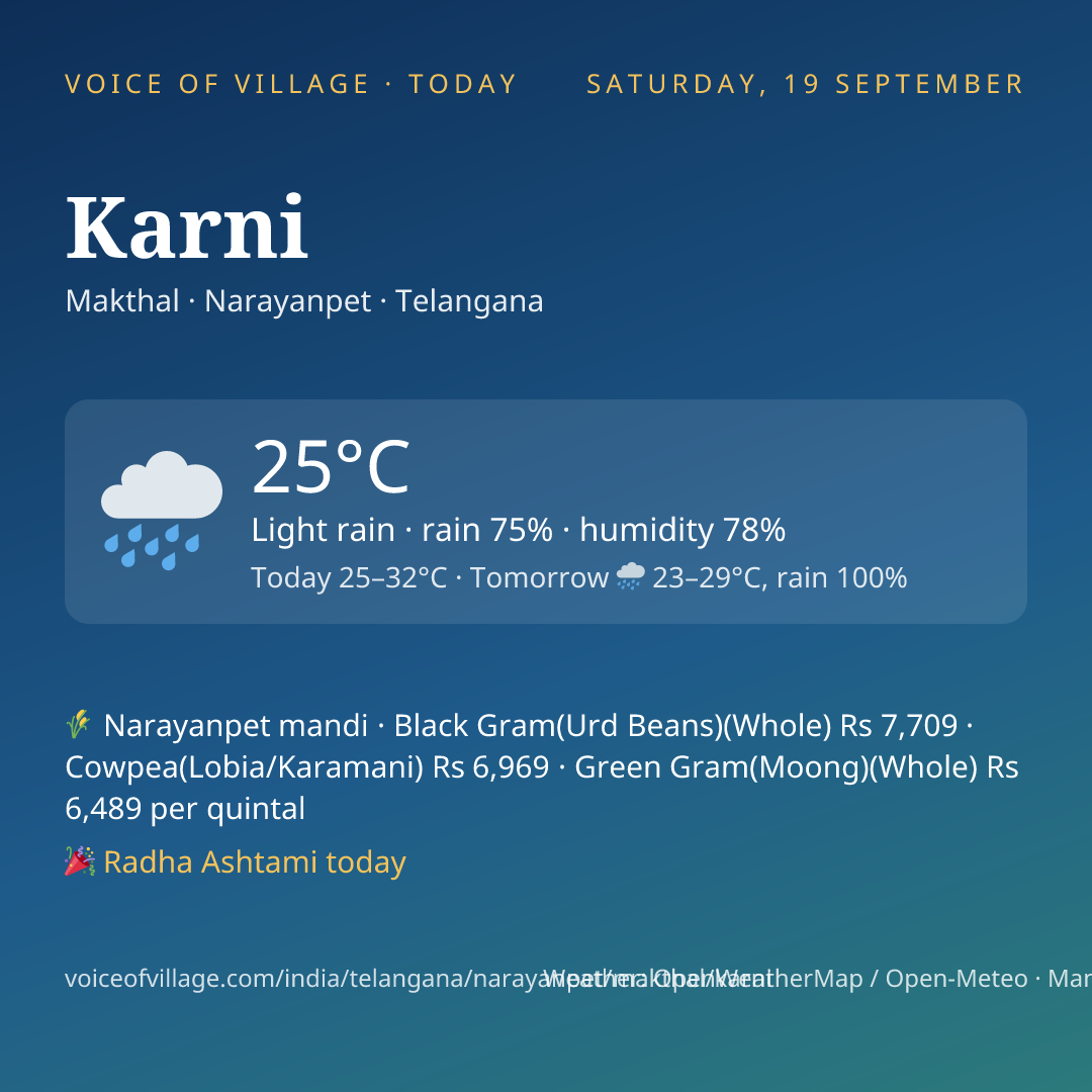 Karni today