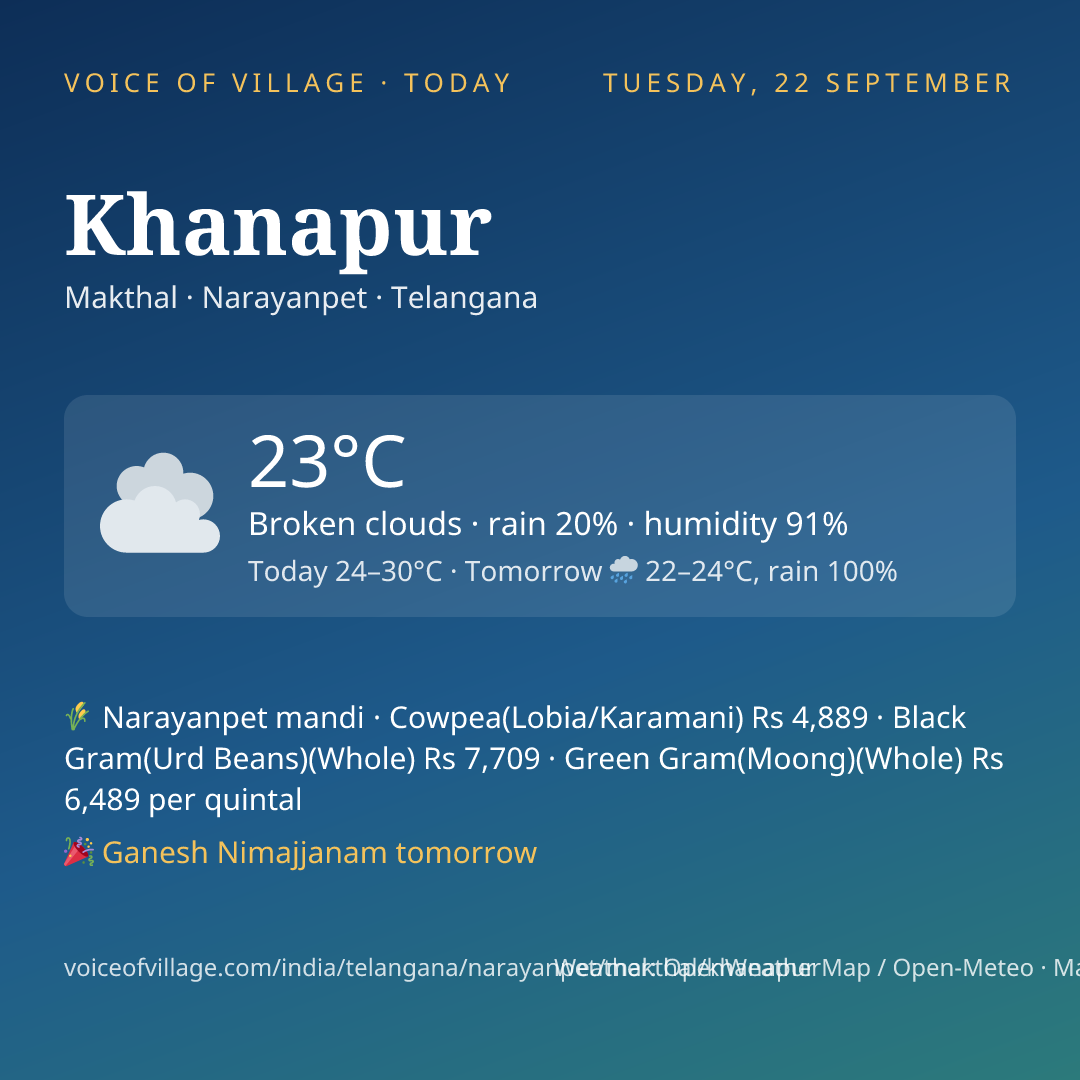 Khanapur today