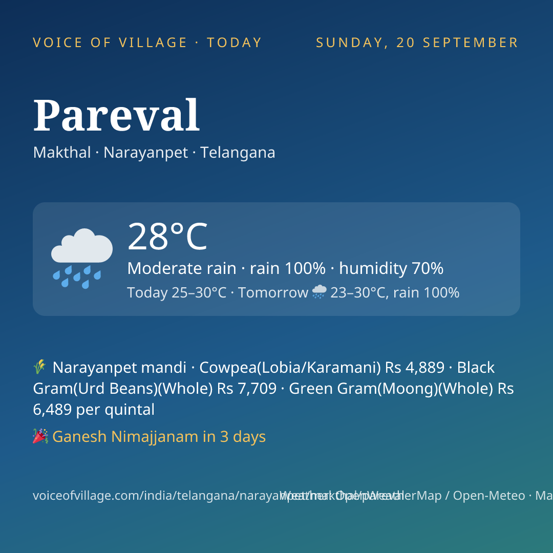 Pareval today