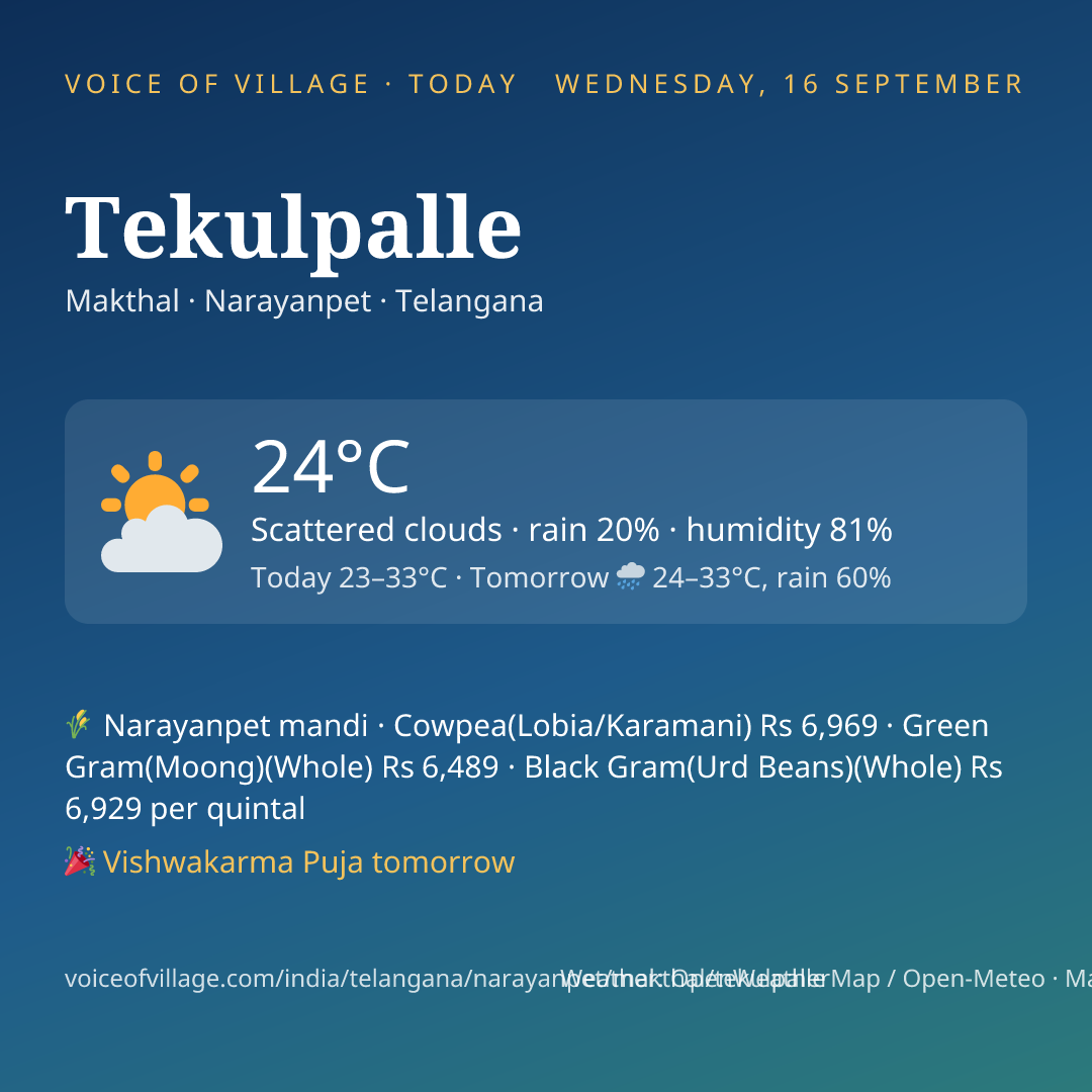 Tekulpalle today