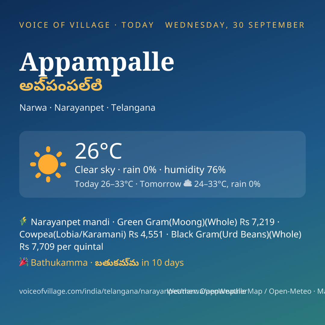 Appampalle today