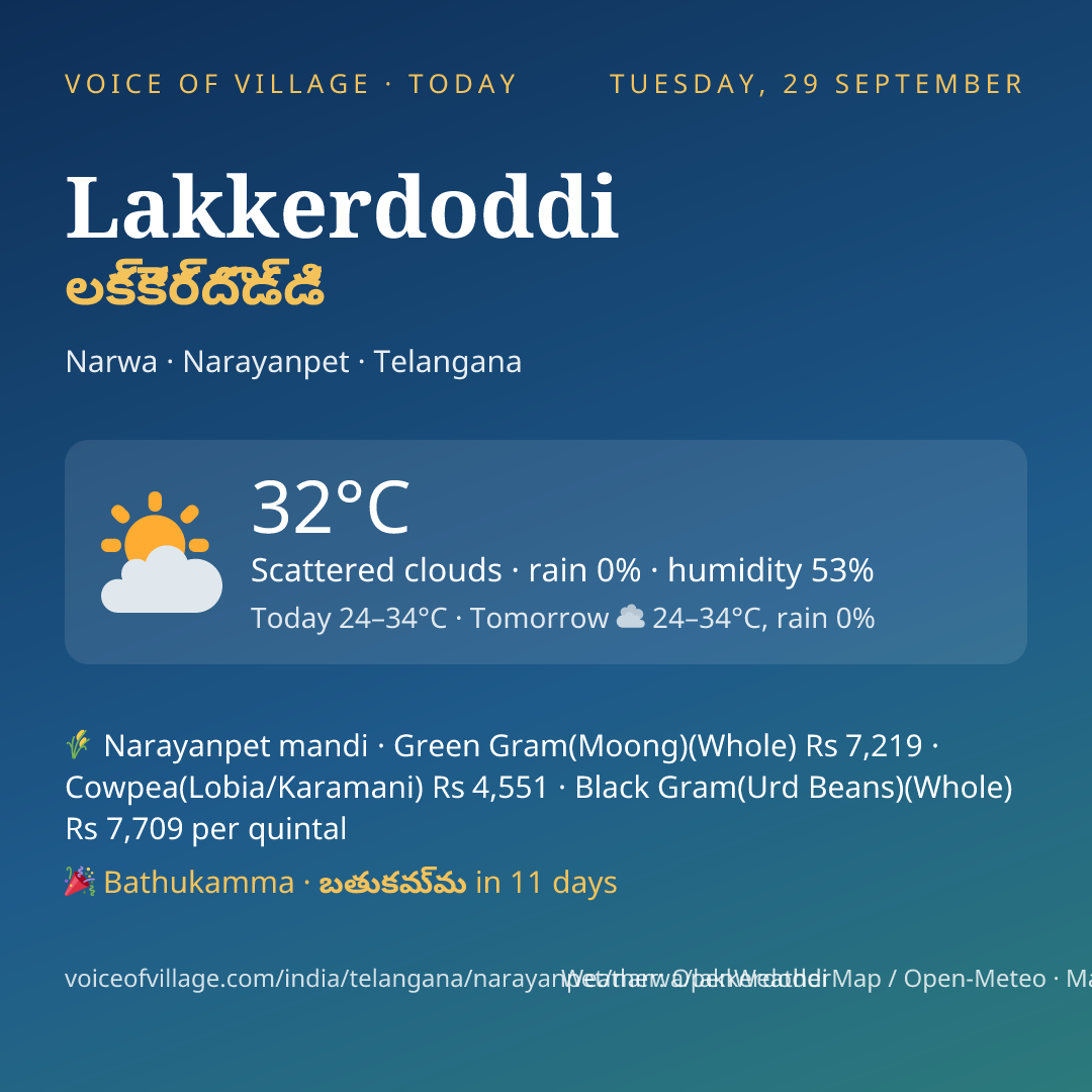 Lakkerdoddi today